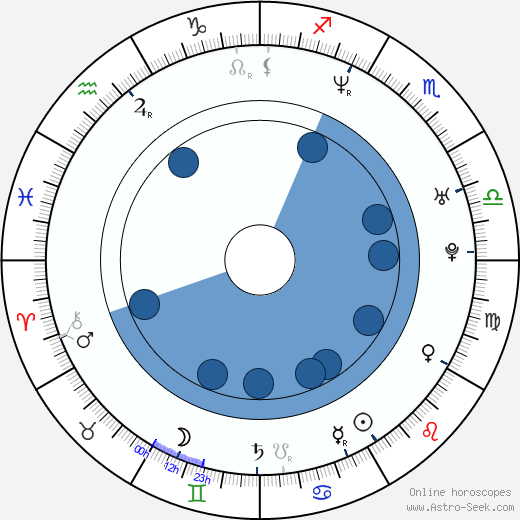 Kenny Roberts, Jr. wikipedia, horoscope, astrology, instagram