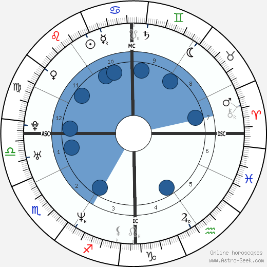Novella Schiesaro wikipedia, horoscope, astrology, instagram