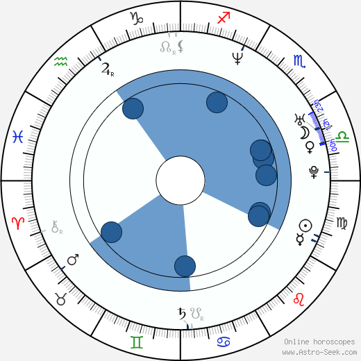 Scott Niedermayer wikipedia, horoscope, astrology, instagram