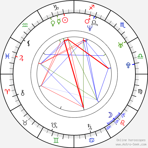 Michelle Atkinson birth chart, Michelle Atkinson astro natal horoscope, astrology