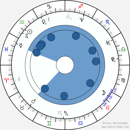 Steve Nash wikipedia, horoscope, astrology, instagram