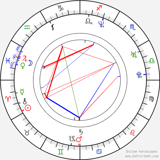 Edgar Wright birth chart, Edgar Wright astro natal horoscope, astrology