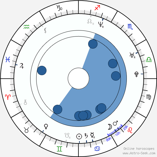 Donald Faison wikipedia, horoscope, astrology, instagram
