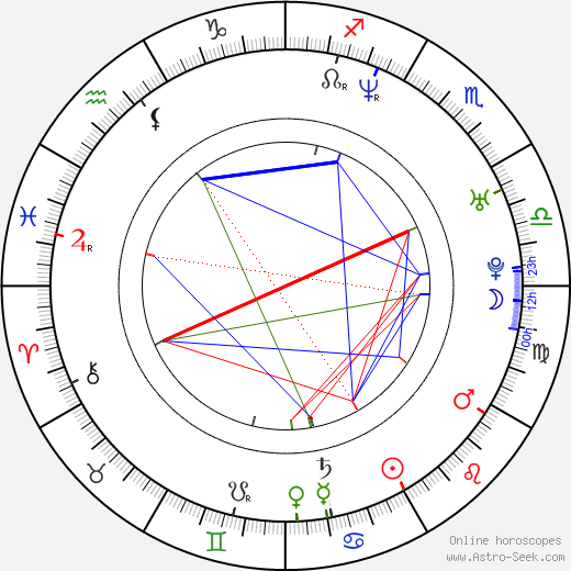 Kathryn Hahn birth chart, Kathryn Hahn astro natal horoscope, astrology