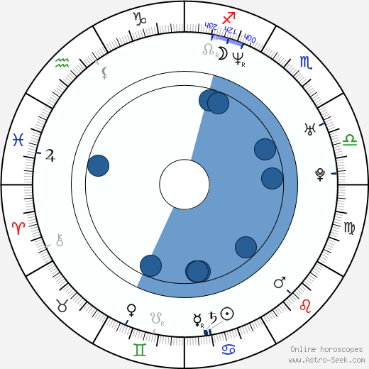 So-ri Moon wikipedia, horoscope, astrology, instagram