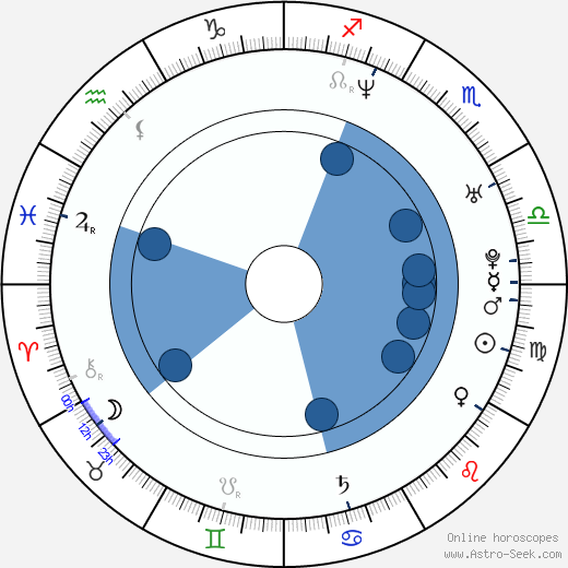 Nina Persson wikipedia, horoscope, astrology, instagram