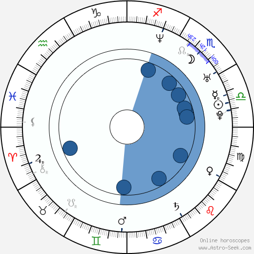 Henrich Šiška wikipedia, horoscope, astrology, instagram