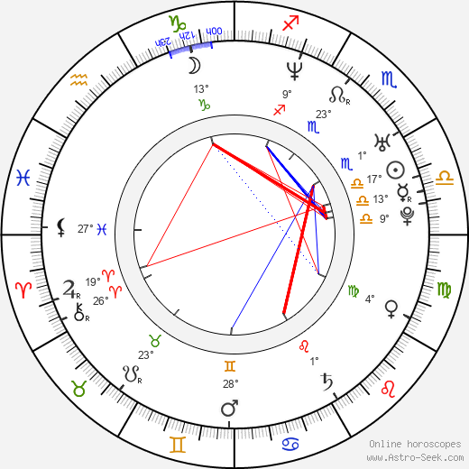 Birth chart of Louis Ozawa Changchien - Astrology horoscope
