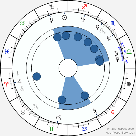 Radek Ptáček wikipedia, horoscope, astrology, instagram