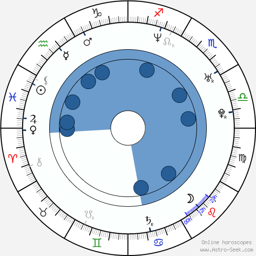 Kivanç Kasabali wikipedia, horoscope, astrology, instagram