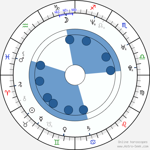 Johnny Galecki wikipedia, horoscope, astrology, instagram