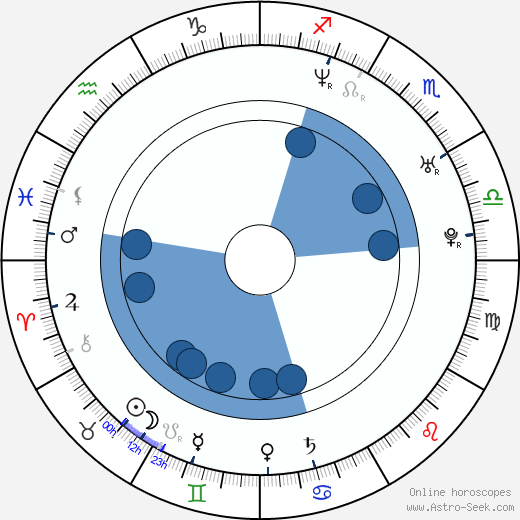 Coby Bell wikipedia, horoscope, astrology, instagram