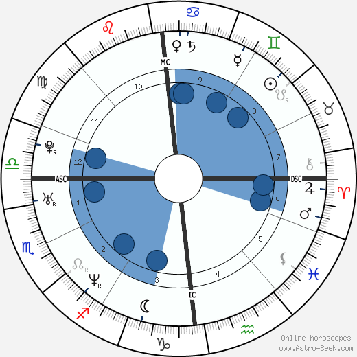 Jamie Oliver wikipedia, horoscope, astrology, instagram