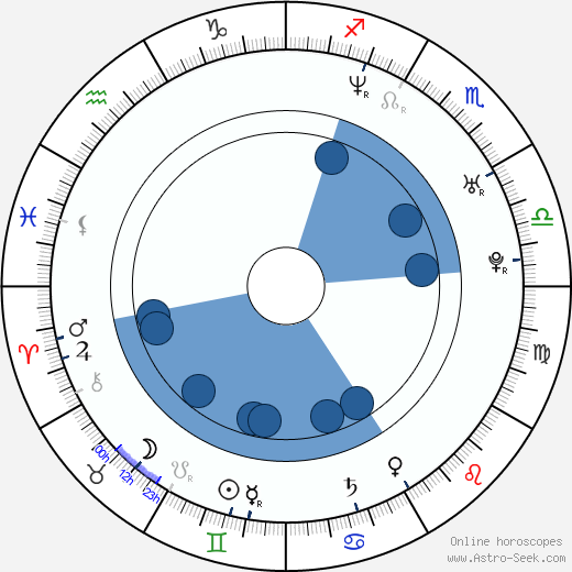Allen Iverson wikipedia, horoscope, astrology, instagram