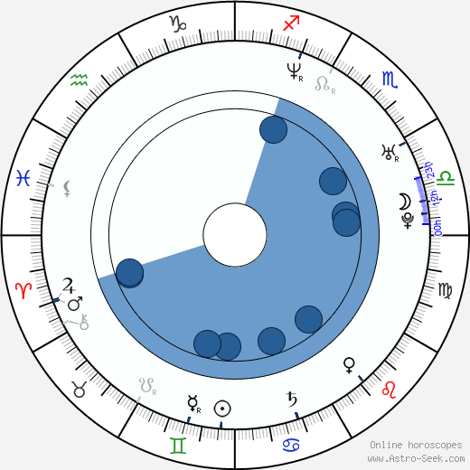 Joshua Leonard wikipedia, horoscope, astrology, instagram