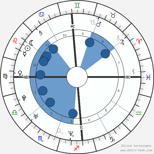 Birth chart of Charlize Theron - Astrology horoscope