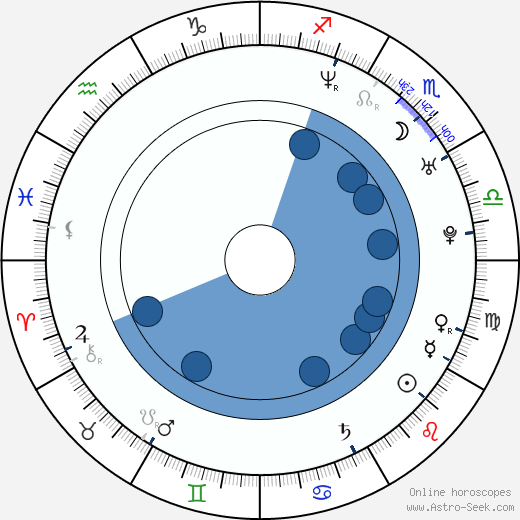 Kryštof Rímský wikipedia, horoscope, astrology, instagram