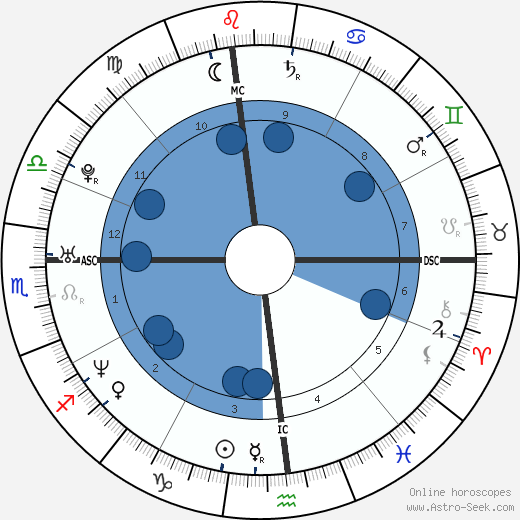 Evangelos Katsioulis wikipedia, horoscope, astrology, instagram