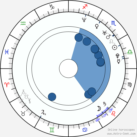 Rena Inoue wikipedia, horoscope, astrology, instagram