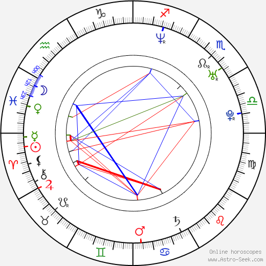 Danny Fortson birth chart, Danny Fortson astro natal horoscope, astrology