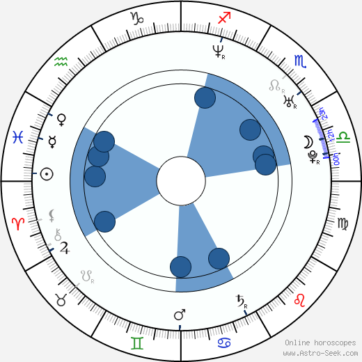 Roxanne Hall wikipedia, horoscope, astrology, instagram