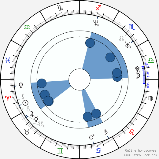 Glenn Howerton wikipedia, horoscope, astrology, instagram