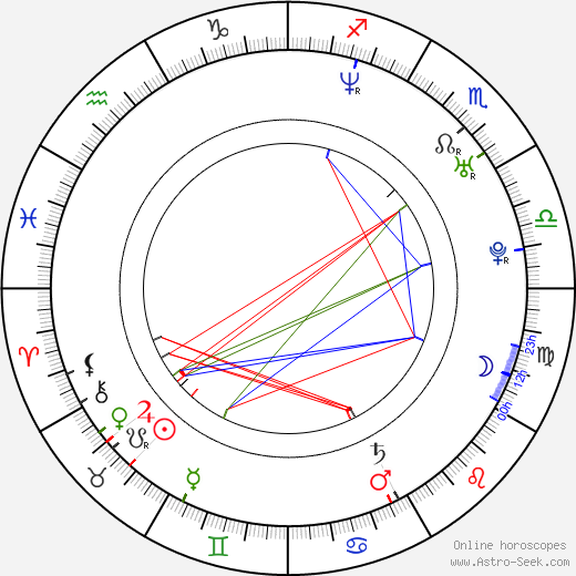 Dean Matthew Ronalds birth chart, Dean Matthew Ronalds astro natal horoscope, astrology