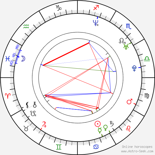 Birth chart of Diane Kruger - Astrology horoscope