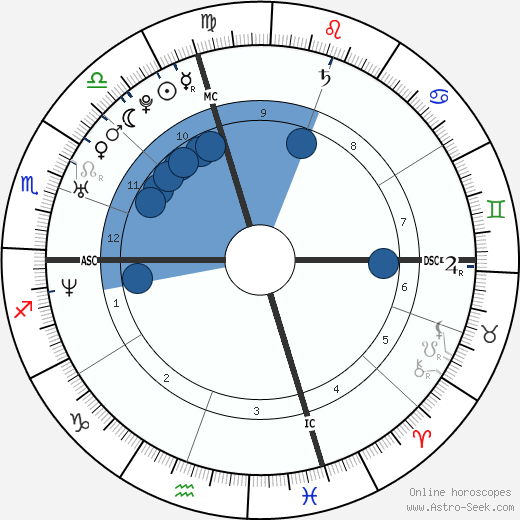 Stephanie McMahon wikipedia, horoscope, astrology, instagram