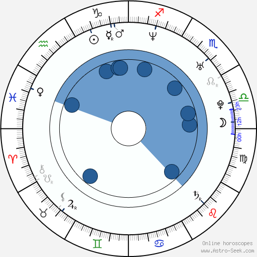 Anni Friesinger wikipedia, horoscope, astrology, instagram