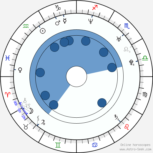 Vince Carter wikipedia, horoscope, astrology, instagram