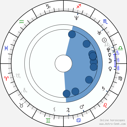 Matt Bomer wikipedia, horoscope, astrology, instagram