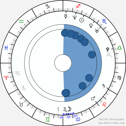 Fabio Grosso wikipedia, horoscope, astrology, instagram