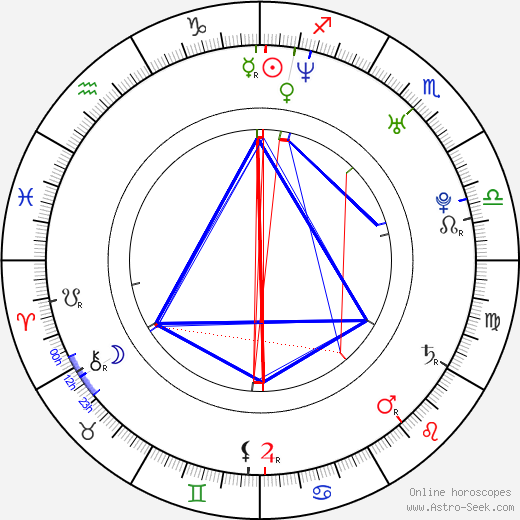 Radek Saliee birth chart, Radek Saliee astro natal horoscope, astrology