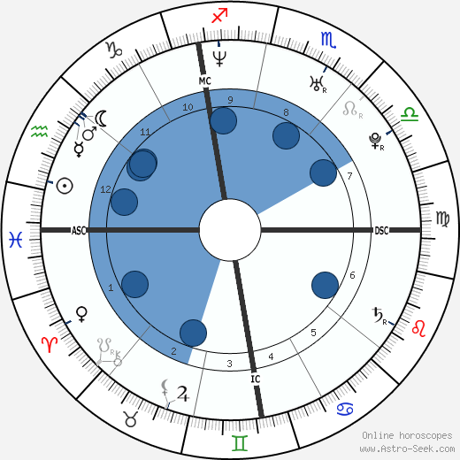 Alice Guschlbauer wikipedia, horoscope, astrology, instagram