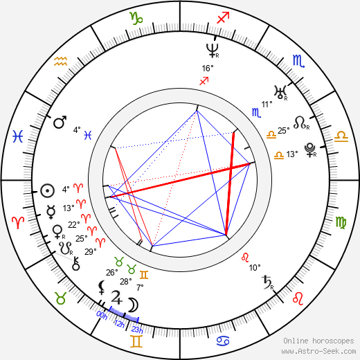 Tomáš Šebek birth chart, biography, wikipedia 2023, 2024