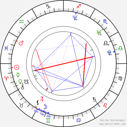 Tomáš Šebek birth chart, Tomáš Šebek astro natal horoscope, astrology