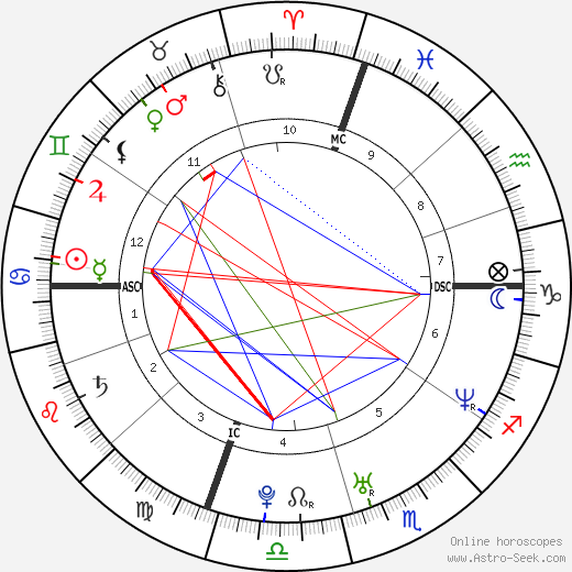 Astrology Guide: Sun, Moon & Rising Signs - Liv B.