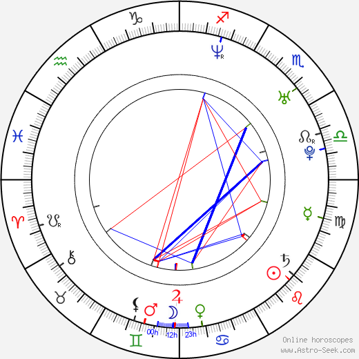 Josh Gates birth chart, Josh Gates astro natal horoscope, astrology