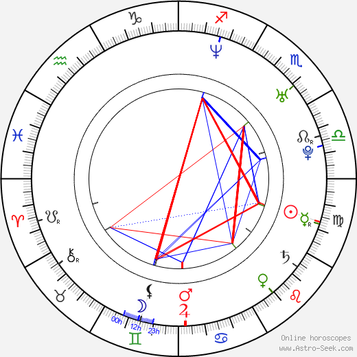 Joanna Doherty birth chart, Joanna Doherty astro natal horoscope, astrology