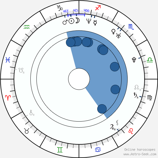 Jana Kirschner wikipedia, horoscope, astrology, instagram