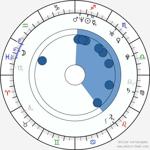 Nina Kornikova wikipedia, horoscope, astrology, instagram