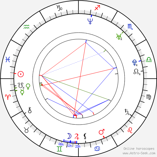 Annett Renneberg birth chart, Annett Renneberg astro natal horoscope, astrology