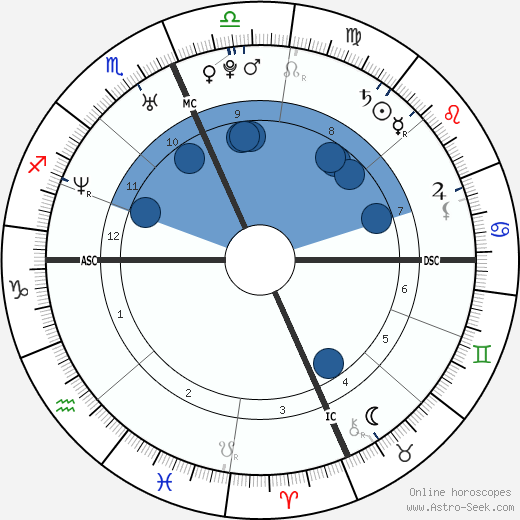 Kobe Bryant Birth Chart Horoscope, Date of Birth, Astro