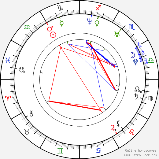 Rob Bourdon birth chart, Rob Bourdon astro natal horoscope, astrology