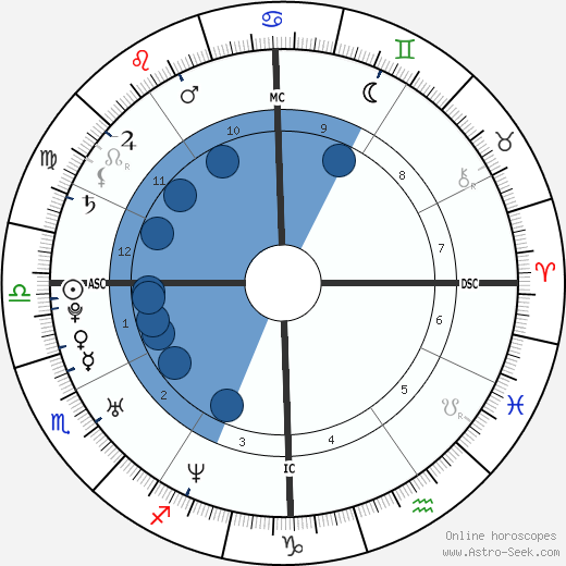 Birth chart of Mýa - Astrology horoscope