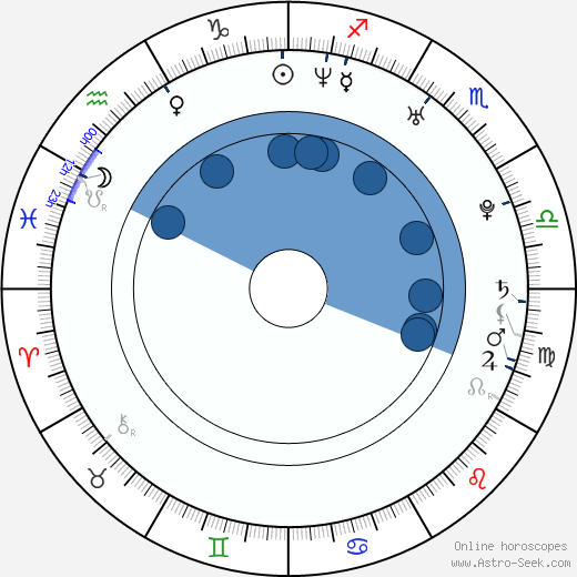 Scott Gomez wikipedia, horoscope, astrology, instagram