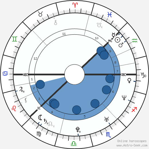 Anders Breivik wikipedia, horoscope, astrology, instagram