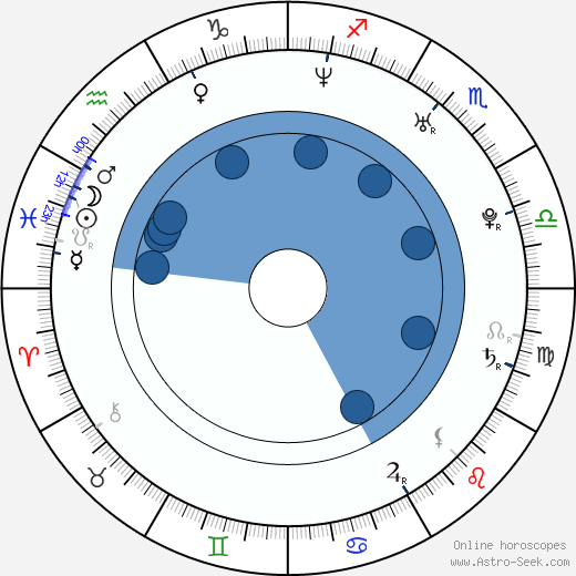 Susana Diazayas wikipedia, horoscope, astrology, instagram