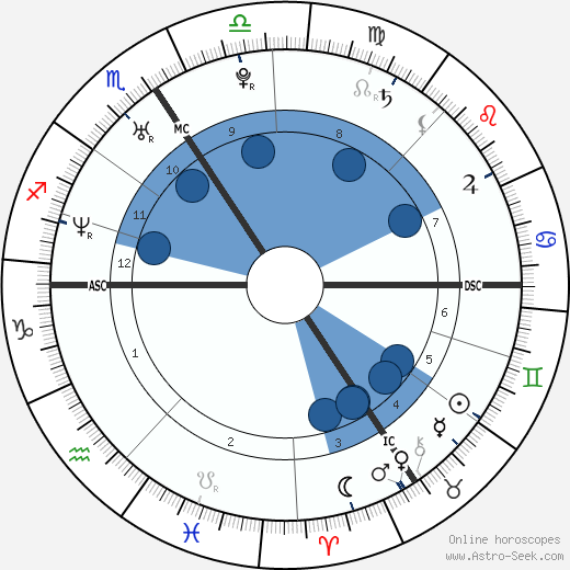 Frank Geney wikipedia, horoscope, astrology, instagram
